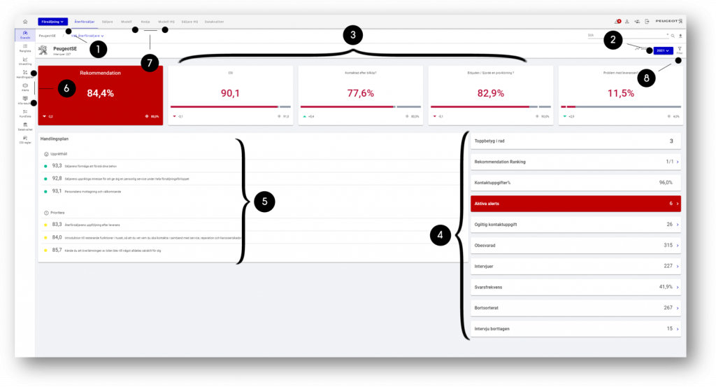 ag analytics