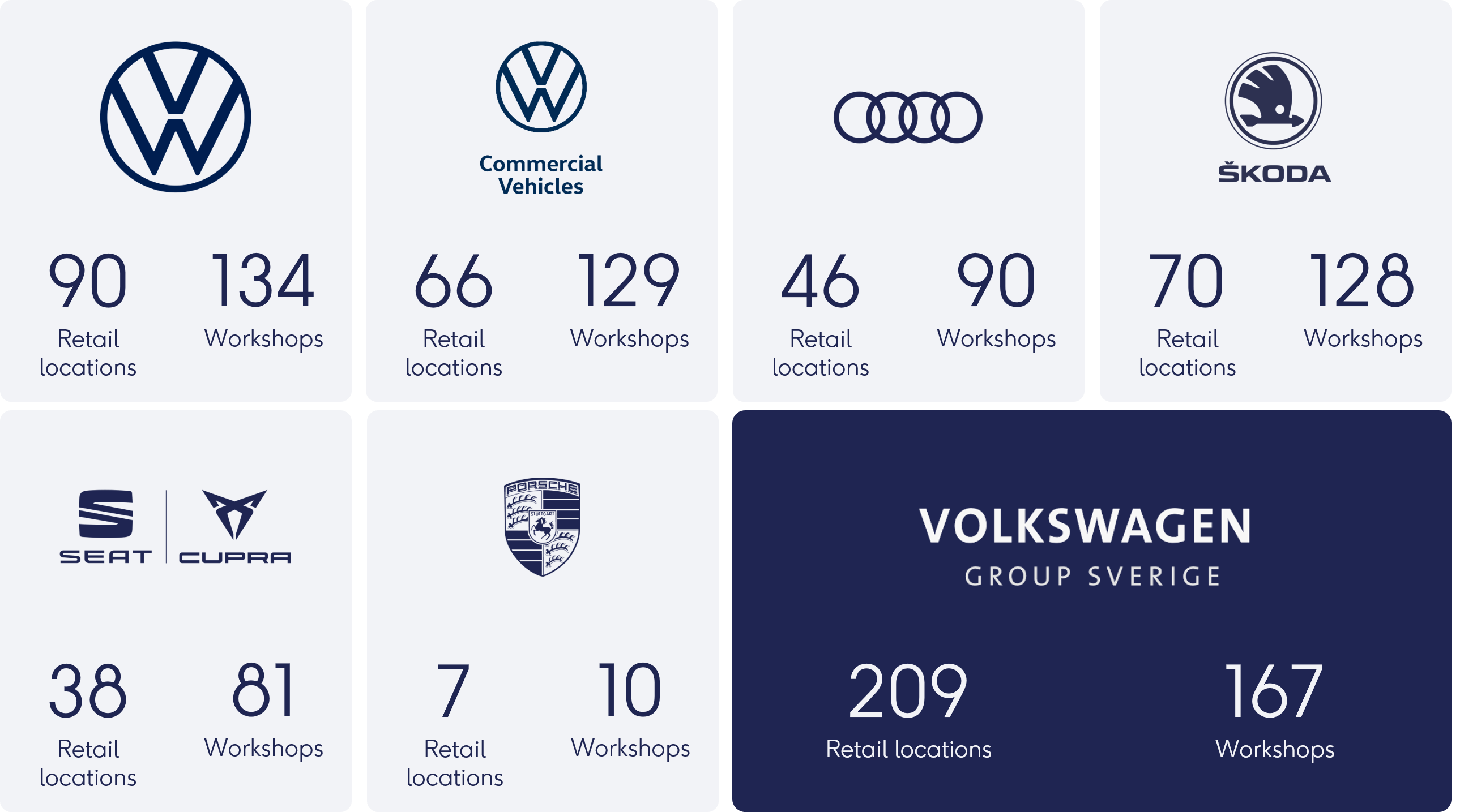 Car Brands Under Volkswagen Group Archives Taped-It Media, 56% OFF