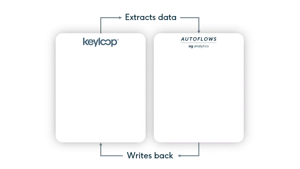 Illustration of Autoline and Autoflows exchanging data